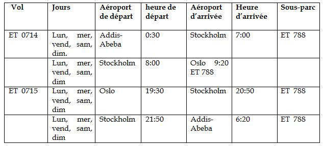 Ethiopian va étendre ses ailes à Oslo – 14e destination européenne du Groupe