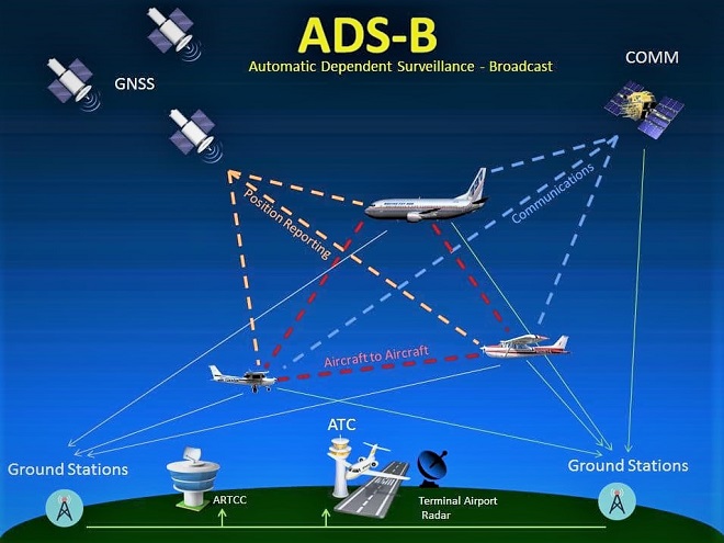 Tchad : l'ADS-B, un nouveau système de contrôle aérien lancé. © DR