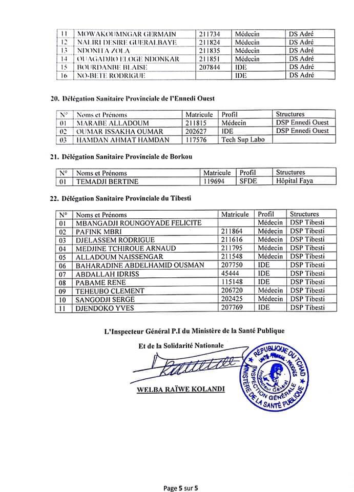 Tchad : suspension de salaire pour 103 agents du ministère de la santé