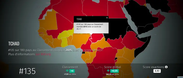 Liberté de la Presse : Le Tchad à la 135ème place du classement RSF de 2015