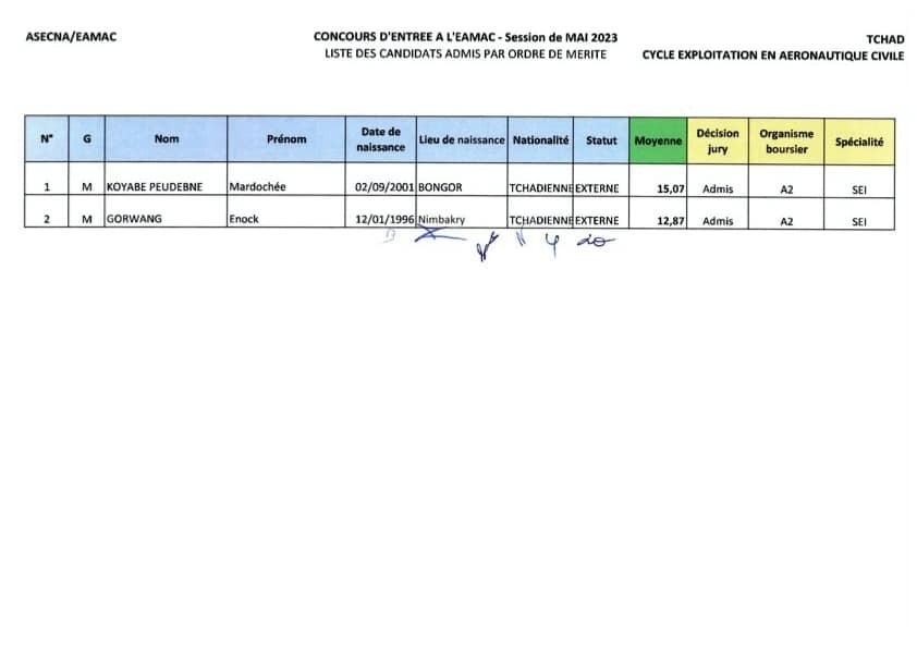 Résultats du  concours d'entrée à l'EAMAC, session du mai 2023