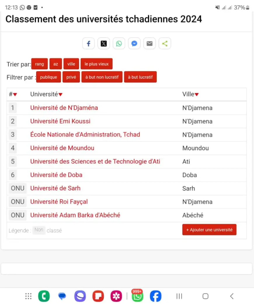 Tchad - Classement universitaire : Emi Koussi confirme sa montée en puissance