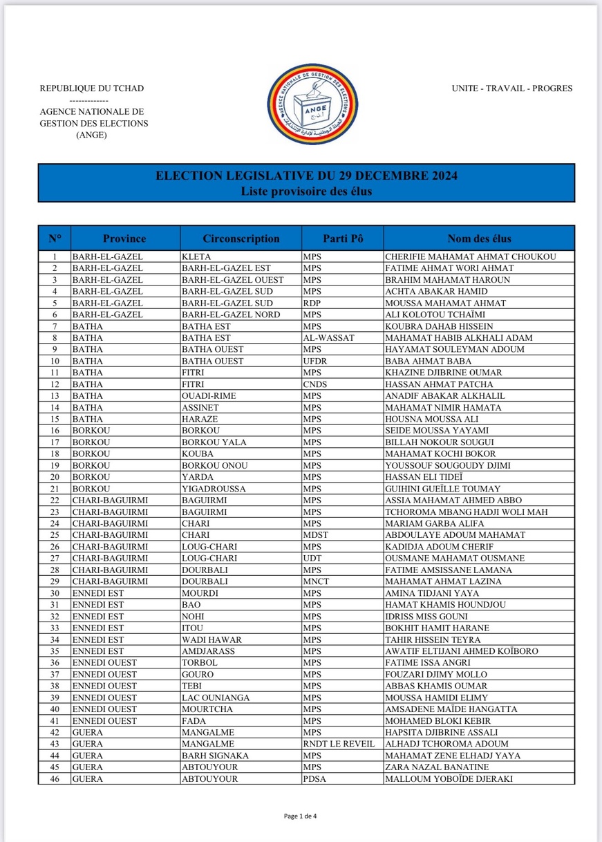 Tchad : La liste des députés élus aux élections législatives (résultats provisoires)