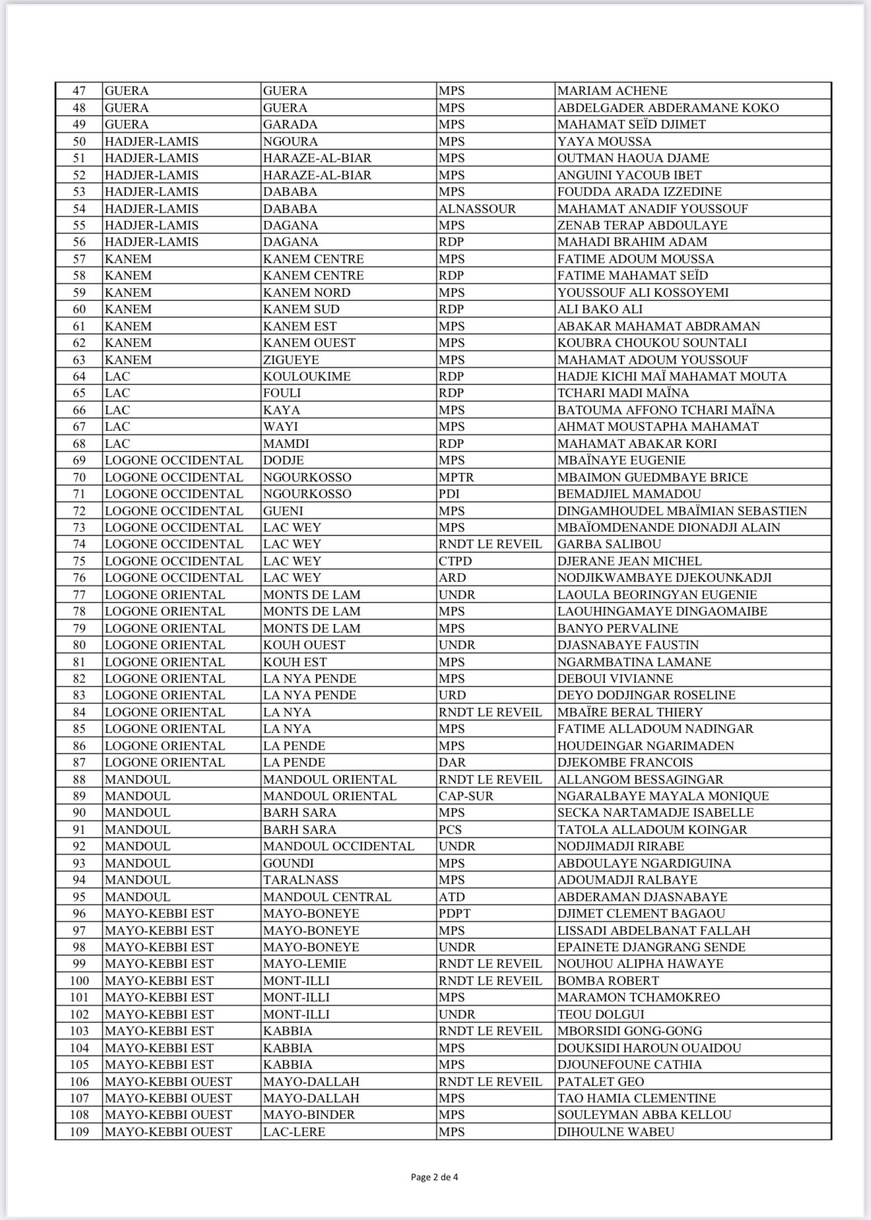 Tchad : La liste des députés élus aux élections législatives (résultats provisoires)