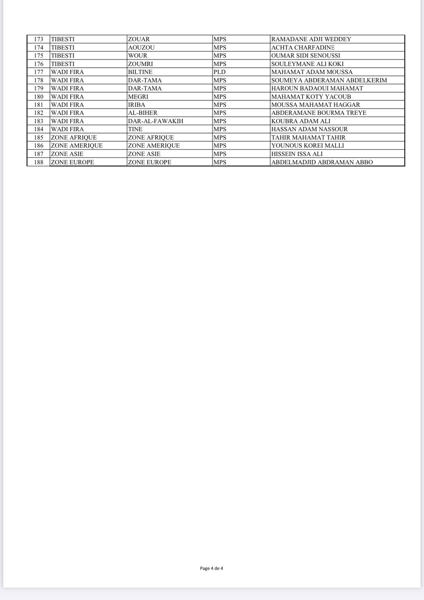 Tchad : La liste des députés élus aux élections législatives (résultats provisoires)