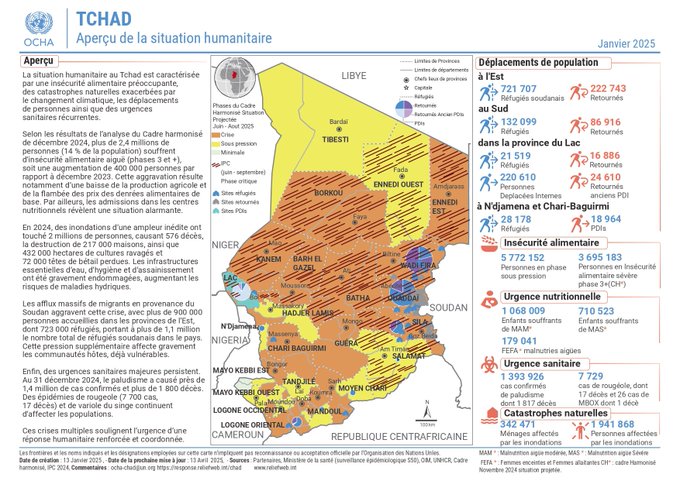 Tchad : Une crise humanitaire grave à ne pas oublier