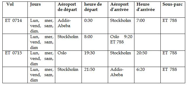 Ethiopian va étendre ses ailes à Oslo – 14e destination européenne du Groupe