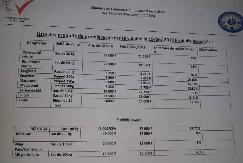 Tchad : liste et prix validés des produits de première nécessité