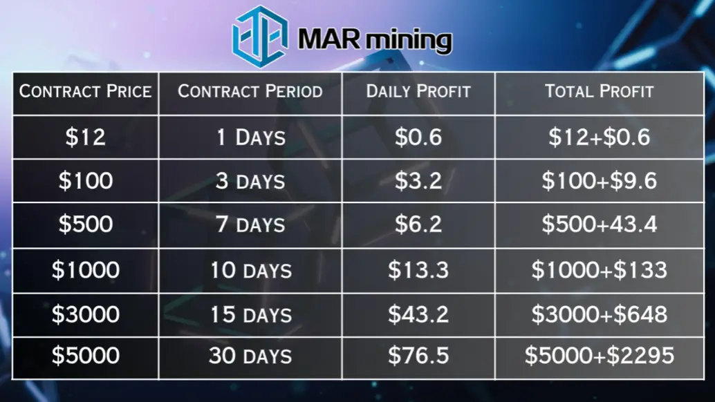 MAR mining vous apprend à gagner en utilisant le cloud mining