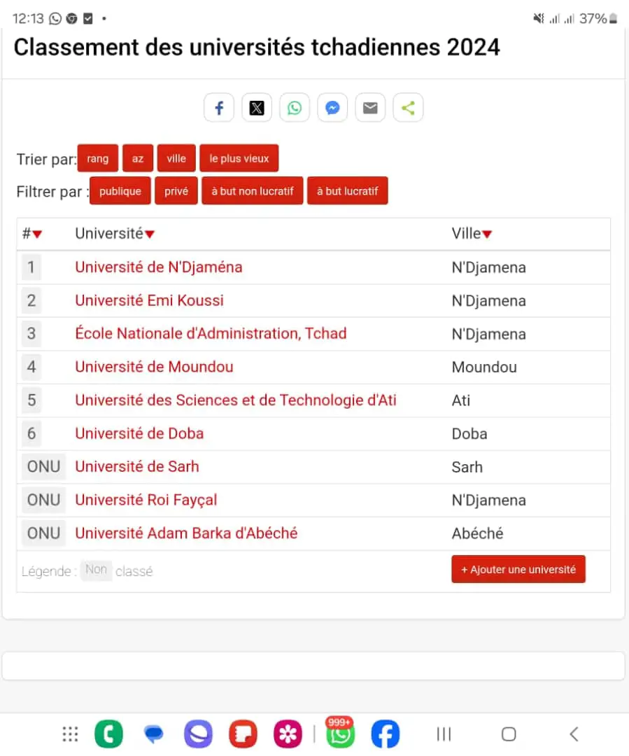 Tchad - Classement universitaire : Emi Koussi confirme sa montée en puissance