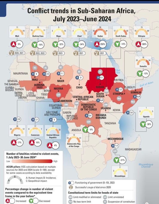 L'Afrique subsaharienne : épicentre des conflits mondiaux en 2024