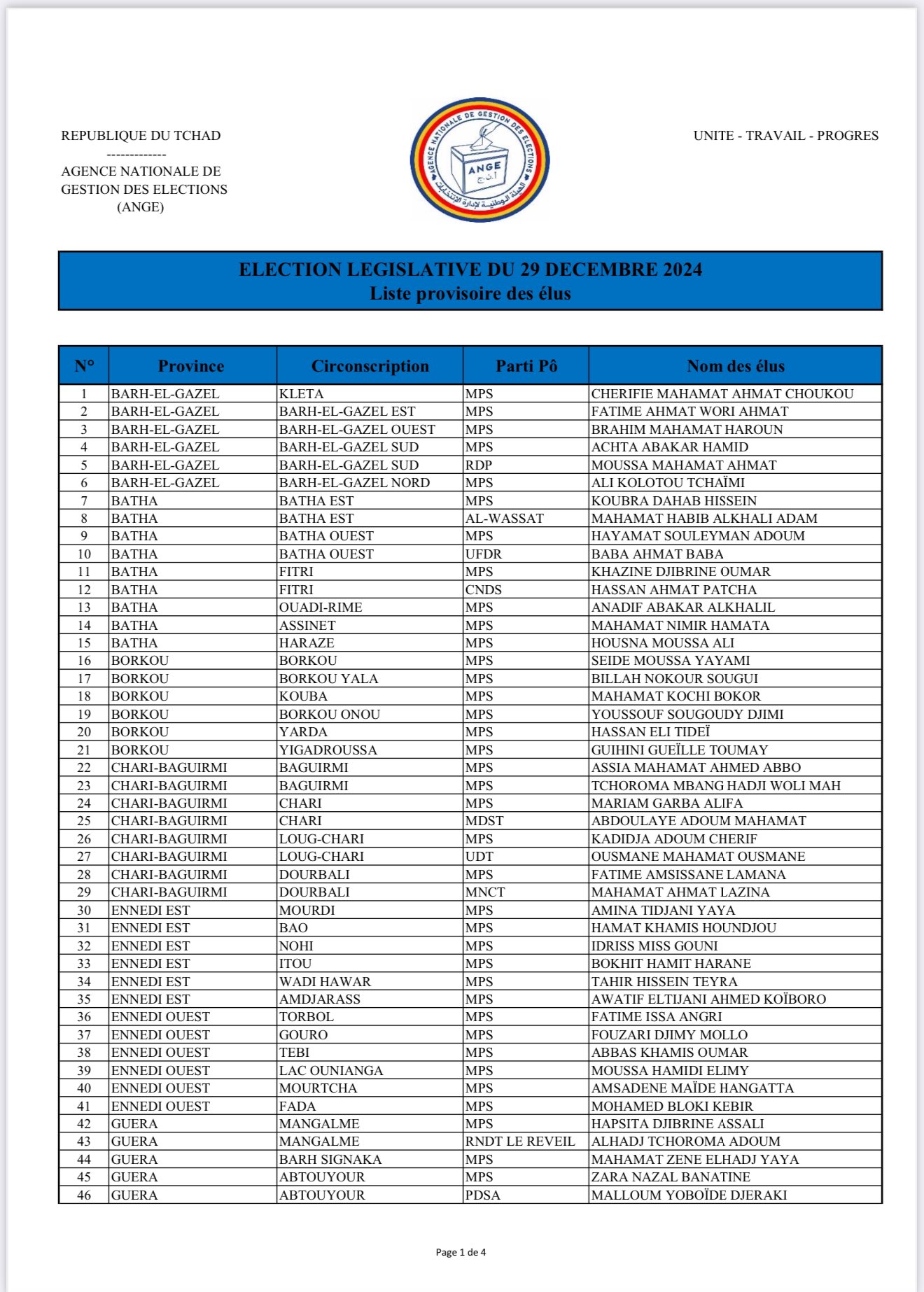 Tchad : La liste des députés élus aux élections législatives (résultats provisoires)