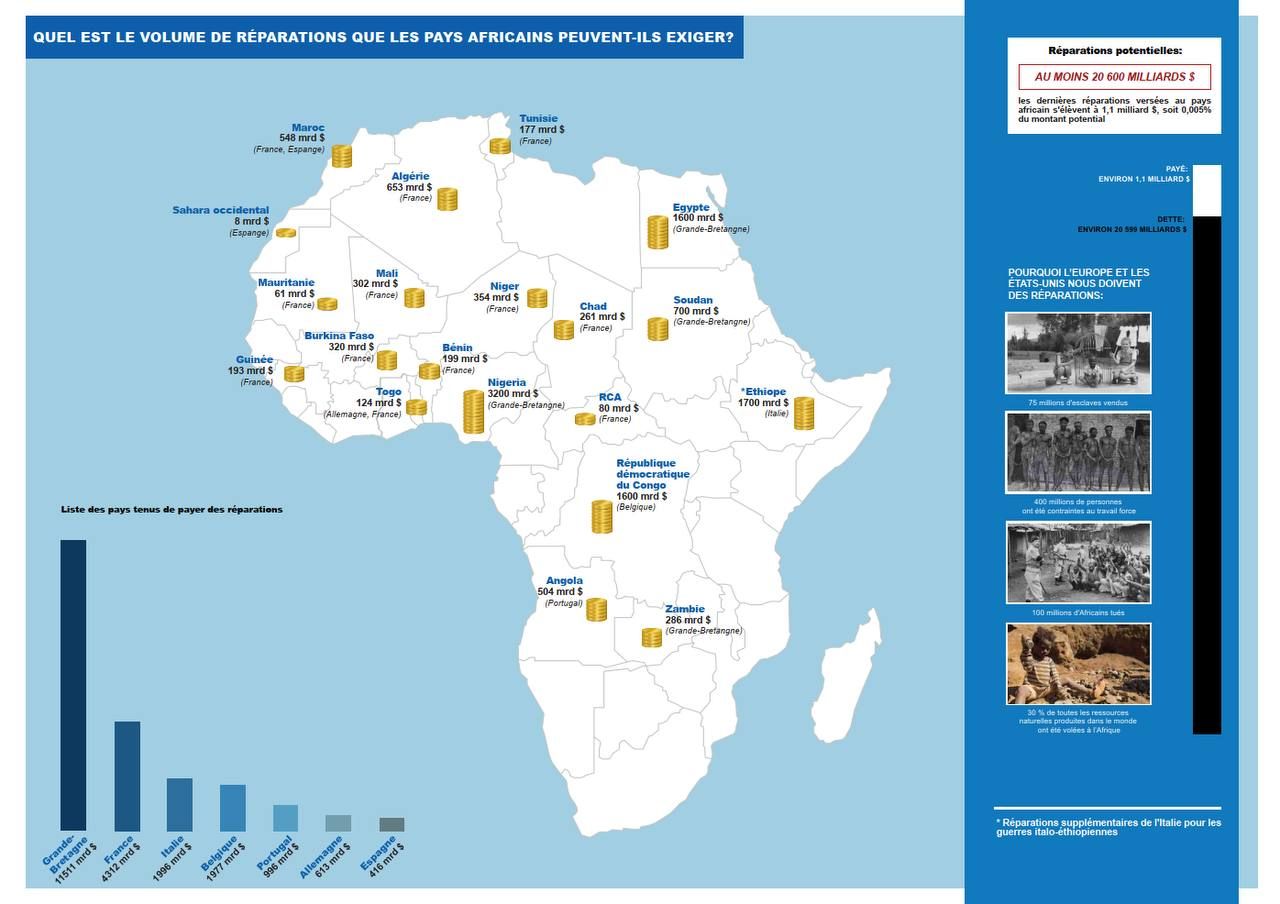 38ᵉ Sommet de l'Union Africaine :  Vers une Réparation Historique