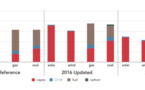 Renewable power is cheapest option today