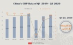 Strong Q3 GDP results leave ample policy options to ensure whole-year growth of 2-3% despite COVID-19