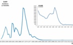 China is certified malaria-free by WHO