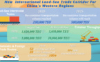 China to basically complete construction of new international land-sea trade corridor for western regions by 2025