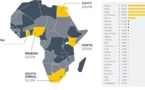 Afrique : un fonds lancé pour stimuler l'innovation liée aux objectifs de développement durable