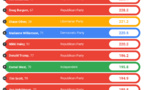 AI Beauty Ranking: The Most Attractive U.S. Presidential Candidates for 2024