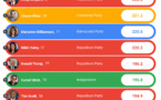 2024 U.S. Presidential Elections: These are the best looking presidential candidates according to AI