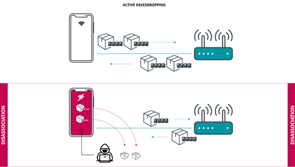 Faille Kr00K découverte par ESET : les communications de plus d’un milliard d’appareils exposées